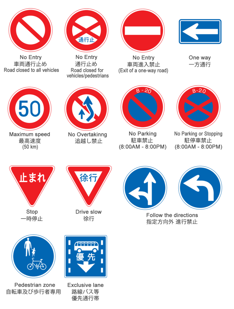 Basic road signs in Japan